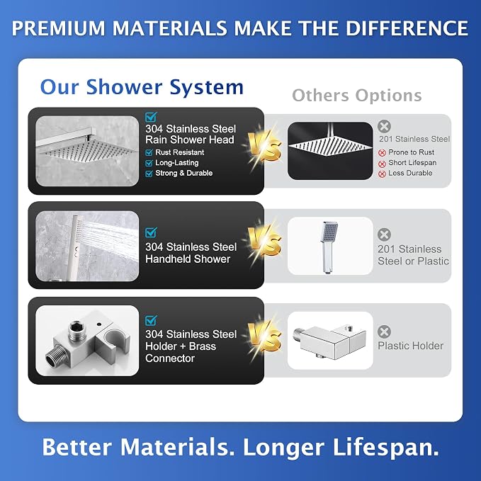 Rain Shower System, 10''Rain Head,2-Spray Handheld,Brushed Nickel | 2 Spray Functions,Anti-Tangle Explosion-proof PVD Hose,Balance Temp Valve,Rust-proof & Scratch-resistant