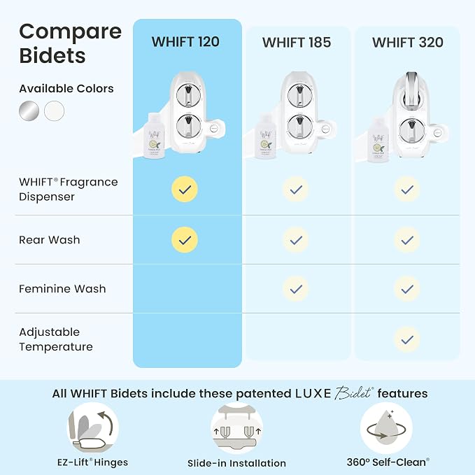 LUXE Bidet WHIFT 120 Bidet - Deodorizing EZ-Lift Bidet Attachment, White | Non-Electric, Built-In Deodorizing Spray, Cold Water, Lemon Refill Included, Patented Easy Slide-In Install, Rear Wash
