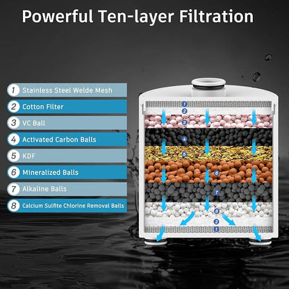 FEELSO Filtered Shower Head, High Pressure Shower Head with Filters | One-Click Filter Change Design, 6 Spray Rain Showerhead for hard water, Remove Chlorine, Improves Skin & Hair