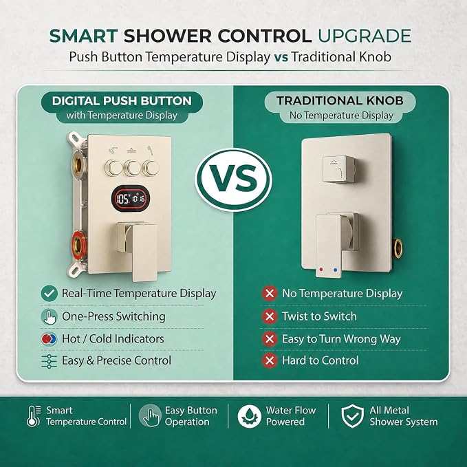 Longriver 3-Push Button Shower Faucet Set Hydro Power Temperature Display | Shower System Ceiling Mounted 10" & Wall Mounted 6" Shower Head with 3-Spary Handheld, Brushed Nickel