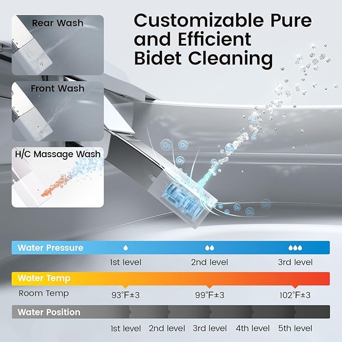 DA80U Smart Toilet, Modern Elongated Bidet with Built-in Water Tank, Assisted Pump, Heated Seat, 1.06 GPF Auto Flush, Warm Water, Remote and Foot Kick Operation, Plus Blackout Flush Feature