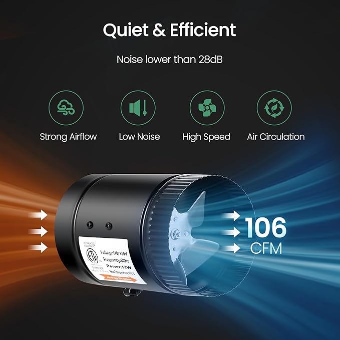 InfiniPower Inline Duct Booster Fan 4" 106 CFM with Speed Controller, Low-Noise Ventilation Exhaust Fan for Kitchen, Basements, Bathrooms, Attics and Grow Tents, Black