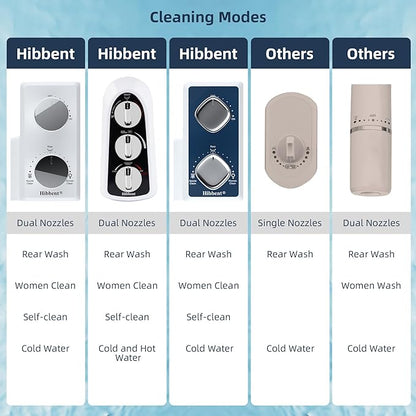 Hibbent Bidet Attachment for Toilet with Self Cleaning Dual Nozzle, Hot and Cold Water Spray Non-Electric Mechanical Toilet Seat Bidet for Rear or Female Washing Sanitizing, Black
