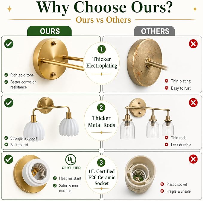 2-Light Gold Brass Bathroom Light Fixture,Wall Sconces,Brushed Gold Vanlity Light Over Mirror,Bathroom Vanity Light with White Glass Flower Shade,E26 Socket(Bulbs Not Included)