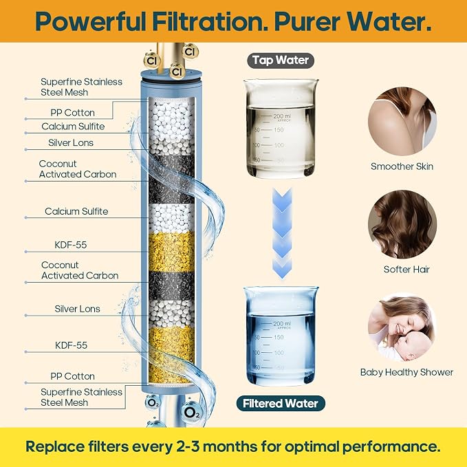 Filtered Shower Head with Handheld Spray Combo High Pressure Rain Shower Head Dual Shower Head with Filters - Removes Chlorine Height Adjustable & Built-in Power Wash (Brushed Nickel)