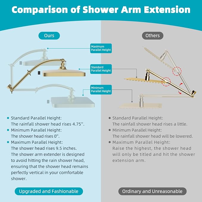 Hibbent Rain Shower Head, 13'' High Pressure Rainfall Square 5 Spray Mode Showerhead with 16" Shower Head Extension Arm, Solid Brass Adjustable Shower Arm Extender, Brushed Gold