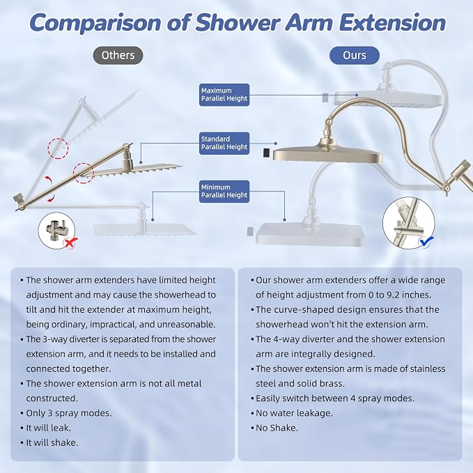 Hibbent 5-spray Filtered Shower Head, 4-Spray Shower Wand, Brushed Nickel | cUPC Certified High Pressure Rainfall Showerhead Combo, All Metal 4-way Diverter Extension Arm & Handheld Spray, 71'' Hose