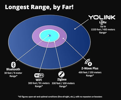 YoLink Water Leak Sensor 2, 1/4 Mile World's Longest Range Smart Home Water Leak Sensor, Water Leak Detector with Built-in Siren Up to 105dB, Compatible with Alexa and IFTTT - YoLink Hub Included