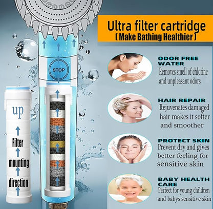 Shower Head with Handheld,Filtered Shower Heads High Pressure, High Flow Even with Low Water Pressure-Hand Held Showerhead Set, Filtered Showerhead with 59″Replacement Hose/Bracket/Cotton Filters