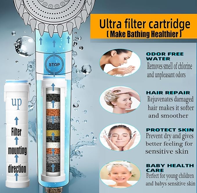 High Pressure Handheld Shower Head High Pressure Shower Heads- High Flow Even with Low Water Pressure - Hand Held Showerhead Set with 59″Replacement Hose/Bracket and Cotton Filters (true white)