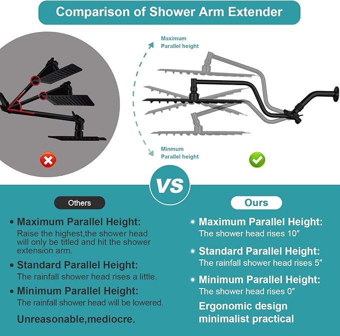 Rainfall Shower Head,12 Inch Rain High Pressure Shower Head with Spray Combo,14 Inch Adjustable Extension Arm and 3 Spray Filtered Shower Head with Filters,79 Inch Long Shower Hose,Matte Black