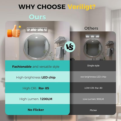 LED Modern Bathroom Vanity Light Fixtures (3-Light, 24W, 21.6-Inch), Brushed Nickel Bathroom Wall Lighting Fixtures Over Mirror (Cool White 5500K) for Mirror, Living Room, Kitchen, Hallway, Cabinet