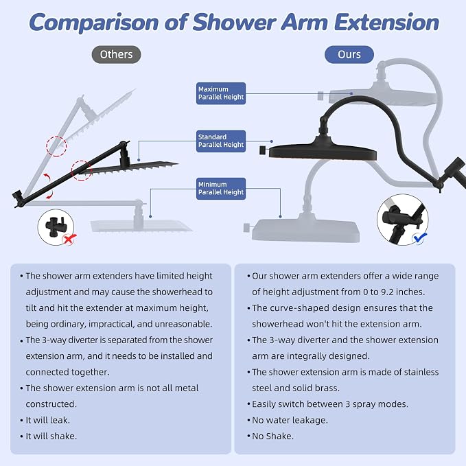 Hibbent Upgraded cUPC Certified 13'' Shower Head Combo, High Pressure 5 Spray Rainfall Showerhead with 10 Sprays Handheld, All Metal 3-way Diverter Shower Arm, 71'' Hose and Holder, Oil-Rubbed Bronze