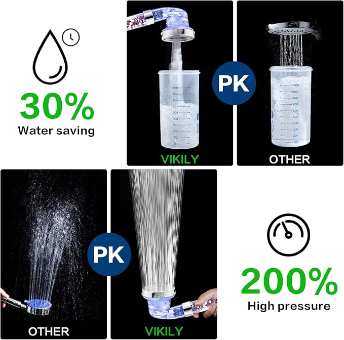 Nosame Shower Head with Hose Holder, Filter Filtration High Pressure | Filter Filtration High Pressure Water Saving 3 Mode Function Spray Handheld Showerheads 1.6 GPM for Dry Hair & Skin SPA