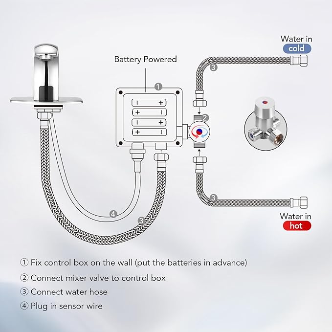 Automatic Touchless Bathroom Sink Faucet Sensor Motion Activated Commercial Faucets Hands Free Infrared Residential Elegant Basin Tap with Deck Plate Water Mixer Valve Control Box (Nickle)