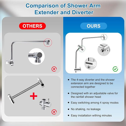 Metal 10" Rain Showerhead with 10-Spray Filter Handheld, 4-way Diverter | Chrome Finish, NSF/ANSI/CAN 372 Certified, High Pressure Shower Head with Pause Mode, 71" Stainless Steel Hose/12" Shower Arm