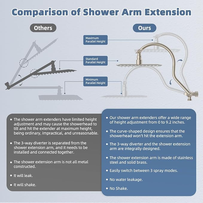 Hibbent 10'' Filtered Showerhead with 4-mode Handheld Spray, Brushed Nickel | High Pressure Showerhead Combo, 12'' Adjustable Extension Arm, Shower Filter, Extension Bar, Easy Reach Holder, 71'' Hose