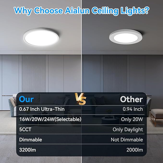 Aialun 12 Inch Led Flush Mount Ceiling Lights, 16/20/24W, 2700K-6500K 5 Color Selectable Dimmable Ceiling Light, 0.67" Super Slim Close to Ceiling Light fixtures for Bathroom, kitchen, Hallway, 1 Pack