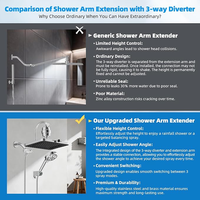 Hibbent 13'' Filtered Shower Head with 10-Spray Handheld, Chrome | 5 Modes Rainfall Shower Head, High Pressure Showerhead Combo, 20 Stage Shower Filter, 12'' Extension Arm, 71'' Hose & Holder