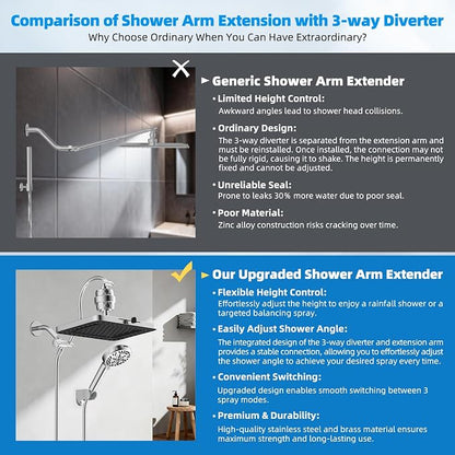 Hibbent 13'' Filtered Shower Head with 10-Spray Handheld, Chrome | 5 Modes Rainfall Shower Head, High Pressure Showerhead Combo, 20 Stage Shower Filter, 12'' Extension Arm, 71'' Hose & Holder