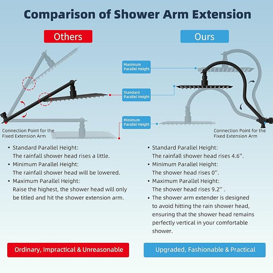 Hibbent All Metal High Pressure Rainfall 10'' Shower Head, CUPC Certified Handheld Showerhead Combo, 12'' Adjustable Shower Extension Arm, 10-Spray, 71'' Hose, Adhesive Showerhead Holder, Matte Black