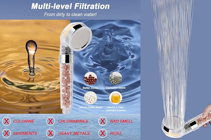 Filter Shower Head, High Pressure 8 Inch Rainfull with Filter Combo for Hard Water, Remove Chlorine Fluoride and Harmful Substances- 1 Replaceable Filter Cartridge (Square, Chrome)
