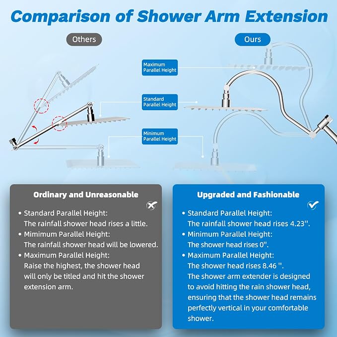 Hibbent High Pressue All Metal 8" Rainfall Shower Head, Handheld 10-Spray | cUPC Certified Chrome Dual Showerhead Combo, 4-way Diverter with Pause Mode, Brass Extension Arm, 71'' Shower Hose & Holder