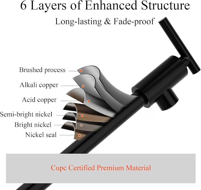 Faucets with Wall Mount Double Joint Swing Arms - Leak Free Design with High-Flow Aerators - Retractable & Folding for Space Saving