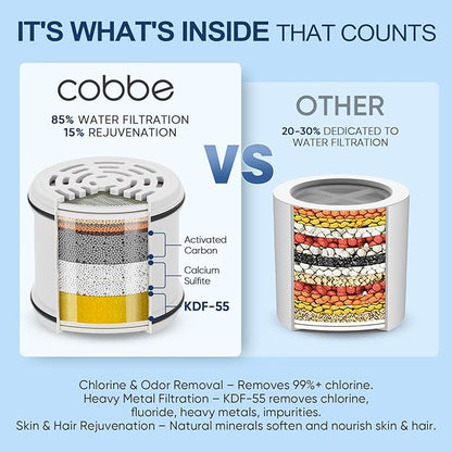 Cobbe Filtered Shower Head, 7 Modes High Pressure Shower Heads Chrome | Shower Head with Filters for Hard Water for Remove Chlorine and Harmful Substances (Luxury Polished Chrome, 6 Inch Square)