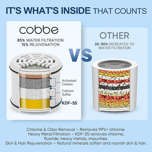 Cobbe Filtered Shower Head, 7 Modes High Pressure Shower Heads Chrome | Shower Head with Filters for Hard Water for Remove Chlorine and Harmful Substances (Luxury Polished Chrome, 6 Inch Square)