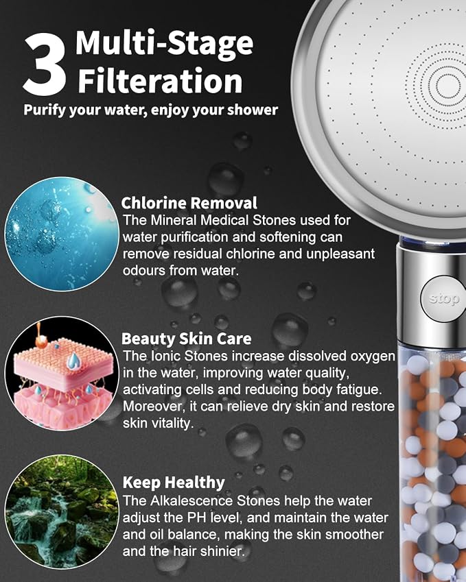 Filtered Shower Head for Hard Water with Stop, High Pressure | 4-Mode, Built-in Power Spray to Clean Corner, Tub & Pets, Water Softener Handheld Shower to Remove Chlorine & Fluoride