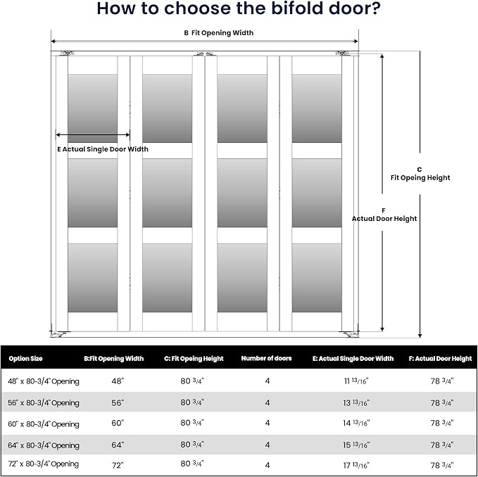 Bifold Doors for 64" x 80-3/4" Opening, 3-lite Tempered Frosted Glass Closet Folding Doors with Hardware kit Included, Easy Assembly, White | Closet Folding Doors with Hardware kit Included, Easy Assembly for Pantry Closet, White,Water-Proof PVC Surfac...
