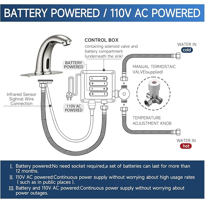 Touchless Bathroom Sink Faucet Automatic Motion Sensor Hands Free Faucet with Hole Cover Plate and Temperature mixing water valve,Commercial Solid Brass Faucet,1 Hole or 3 Hole, AC/DC Powered (Nickel)