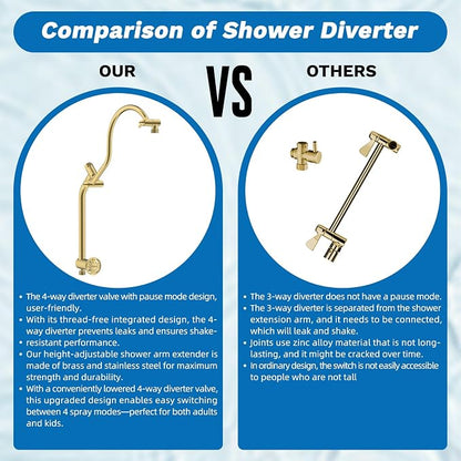 Hibbent 5-spray Dual Filtered Rainfall Shower Head with 10 Spray Handheld | High Pressure 13'' Showerhead Combo, Easy Reach 4-way Diverter Arm with Pause Mode, 71'' Hose & Holder, Brushed Gold