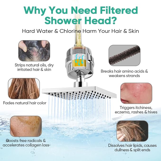 Cobbe High Pressure Filtered Shower Head with Filters for Hard Water Combo | Rain Showerheads with 20 Stage Water Softener for Healthier Skin & Hair Remove Chlorine and Harmful Substances, Chrome