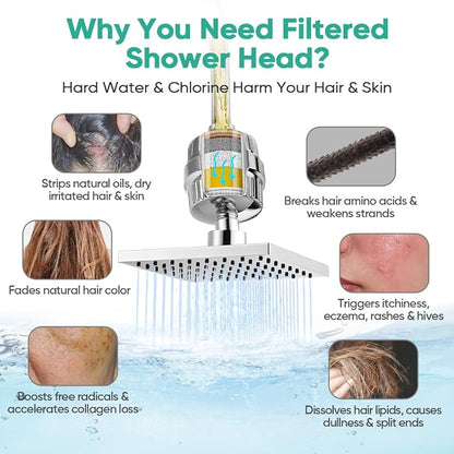 Cobbe High Pressure Filtered Shower Head with Filters for Hard Water Combo | Rain Showerheads with 20 Stage Water Softener for Healthier Skin & Hair Remove Chlorine and Harmful Substances, Chrome