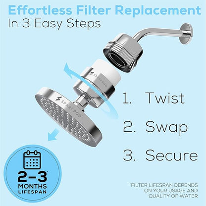 SparkPod 23-Stage Shower Head Filter for Showerheads, Polished Chrome | Removes Chlorine & Heavy Metals, Helps Improve Hard Water, with Activated Carbon and KDF-55 Layers, High Output