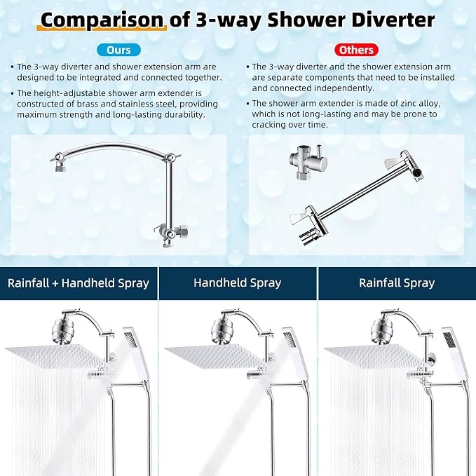 Hibbent All Metal 12'' Filtered Rainfall Shower Head with Handheld Combo, High Pressure Shower Wand, 16'' Adjustable Arc Extension Arm, 20 Stage Shower Filter, 71'' Hose, Shower Head Holder, Chrome