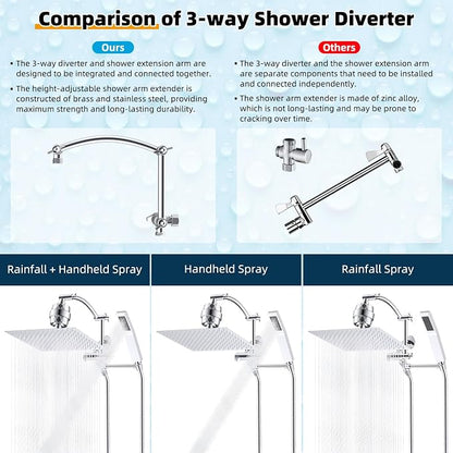 Hibbent All Metal 12'' Filtered Rainfall Shower Head with Handheld Combo, High Pressure Shower Wand, 16'' Adjustable Arc Extension Arm, 20 Stage Shower Filter, 71'' Hose, Shower Head Holder, Chrome