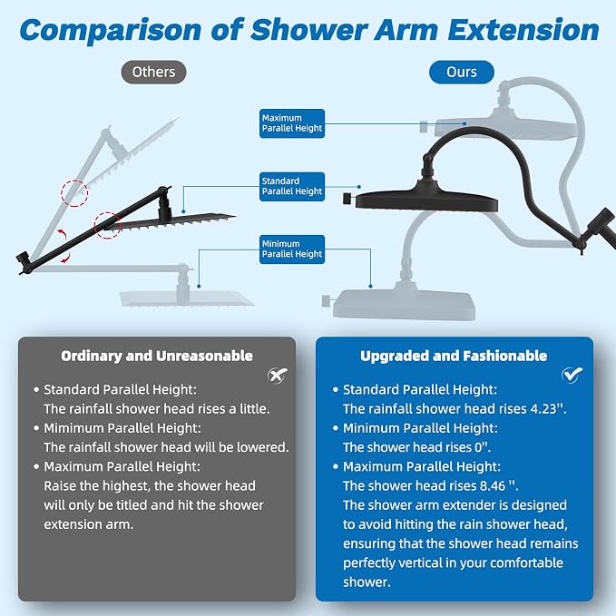 Hibbent 5-spray Dual Filtered Rainfall Shower Head with 10 Spray Handheld | High Pressure 13'' Showerhead Combo, Easy Reach 4-way Diverter Arm with Pause Mode, 71'' Hose & Holder, Oil-Rubbed Bronze