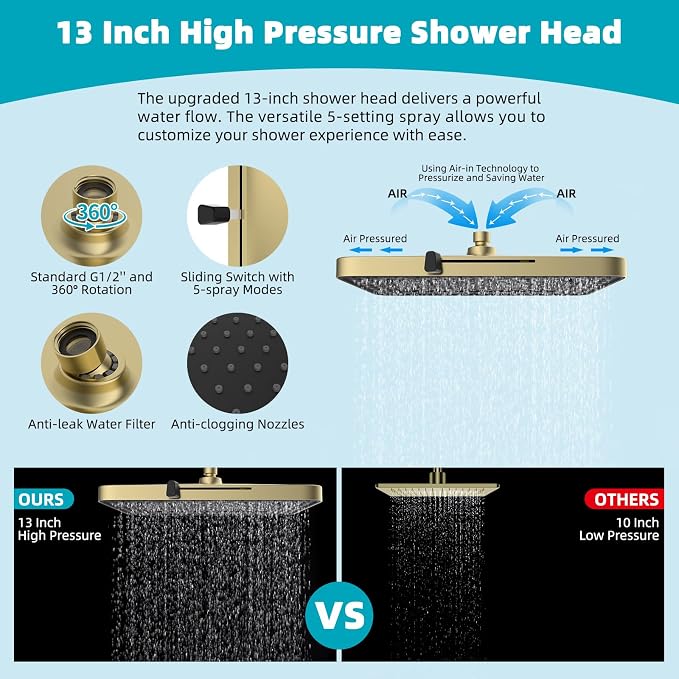 Hibbent Rain Shower Head, 13'' High Pressure Rainfall Square 5 Spray Mode Showerhead with 16" Shower Head Extension Arm, Solid Brass Adjustable Shower Arm Extender, Brushed Gold