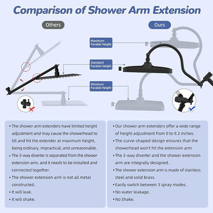 Hibbent Upgraded cUPC Certified 13'' Shower Head Combo, High Pressure 5 Spray Rainfall Showerhead with 10 Sprays Handheld, All Metal 3-way Diverter Shower Arm, 71'' Hose and Holder, Matte Black