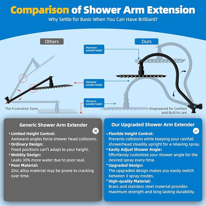 Hibbent All Metal cUPC Certified Shower Head, 8'' High Pressure Rainfall Showerhead Combo, Handheld Shower Wand, 12'' Adjustable Extension Arm, 4-Spray, 71'' Hose, Brass Shower Holder, Matte Black