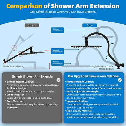 Hibbent All Metal cUPC Certified Shower Head, 12'' High Pressure Rainfall Showerhead Combo, Handheld Shower Wand, 12'' Adjustable Extension Arm, 4-Spray, 71'' Hose, Brass Shower Holder, Matte Black