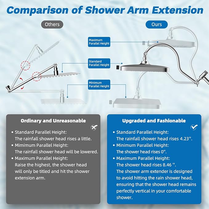 Hibbent 5-spray Dual Filtered Rainfall Shower Head with 10 Spray Handheld | High Pressure 13'' Showerhead Combo, Easy Reach 4-way Diverter Extension Arm with Pause Mode, 71'' Hose & Holder, Chrome