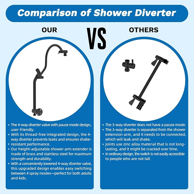 Hibbent cUPC Certified High Pressue 13'' Rainfall Shower Head with 5-Spray | Shower Heads with Handheld 10-Spray Combo, All Metal Easy Reach 4-way Diverter Arm, 71'' Hose & Holder, Oil-Rubbed Bronze