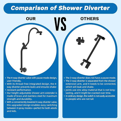 Hibbent cUPC Certified High Pressue 13'' Rainfall Shower Head with 5-Spray | Shower Heads with Handheld 10-Spray Combo, All Metal Easy Reach 4-way Diverter Arm, 71'' Hose & Holder, Oil-Rubbed Bronze