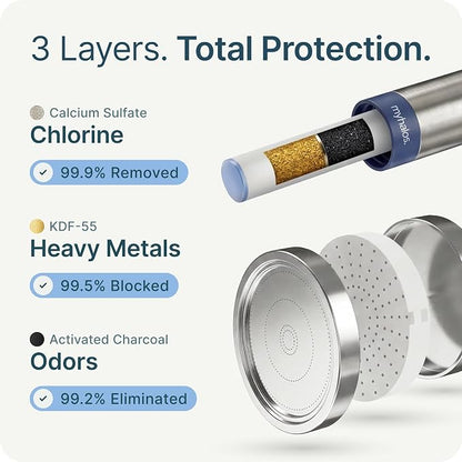 MyHalos Handheld Filtered Shower Head, High Pressure, Removes Chlorine | Filtered Cartridge, Reduces Chlorine & Heavy Metals, Easy Install, No Tools, Detachable, Universal Fit for Hard Water