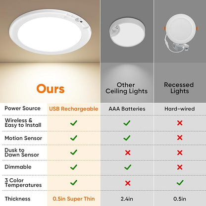 Rechargeable Motion Sensor Ceiling Light, Battery Operated Closet Light | Wireless Battery Powered LED Shower Light, Magnetic Cordless Ceiling Light with Remote, Overhead Lamp for Pantry Shed Hallway