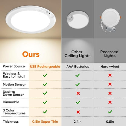 Rechargeable Motion Sensor Ceiling Light, Battery Operated Closet Light | Wireless Battery Powered LED Shower Light, Magnetic Cordless Ceiling Light with Remote, Overhead Lamp for Pantry Shed, 4-Pack